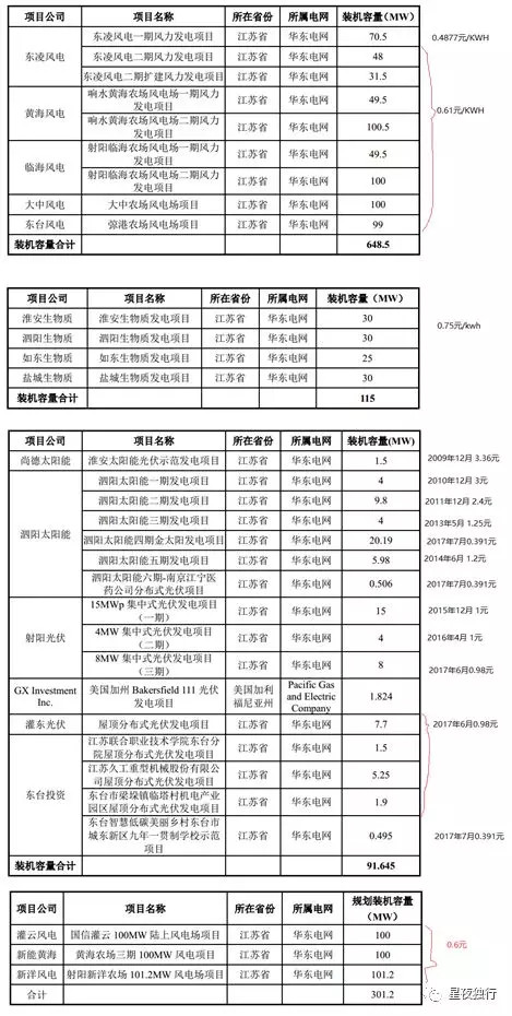 城发环境：公司垃圾发电项目运营、水处理及环境卫生服务等主营业