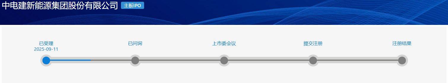 电建新能IPO为分拆上市或存利益输送