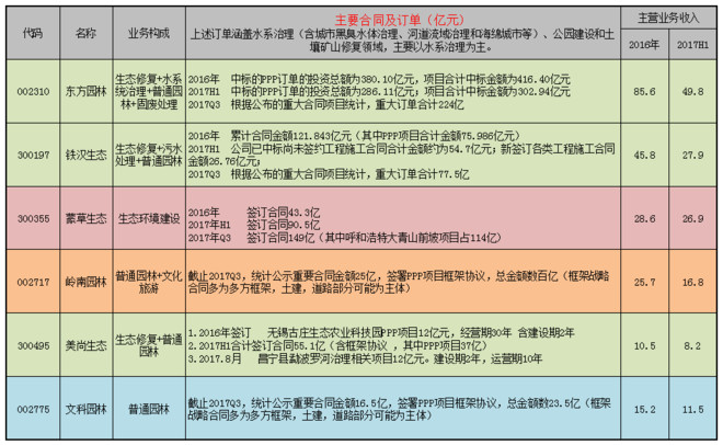 广生堂2023年年度董事会经营评述