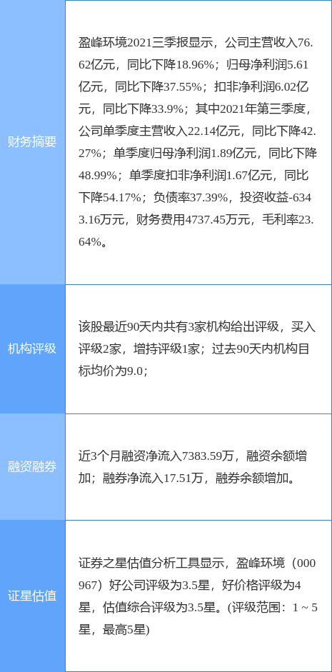宇新股份：2022年度向特定对象发行A股股票募集说明书（注册