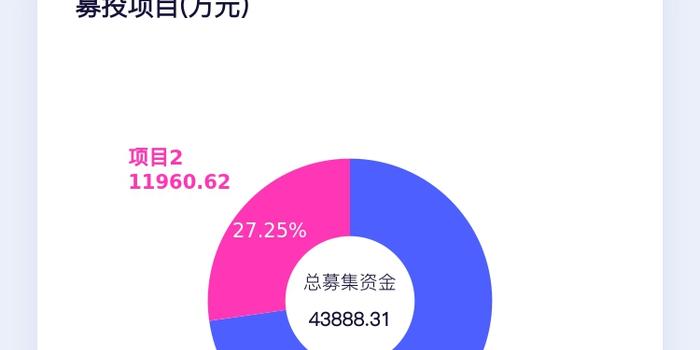 金辰股份涨231%成交额908916万元近5日主力净流入-1