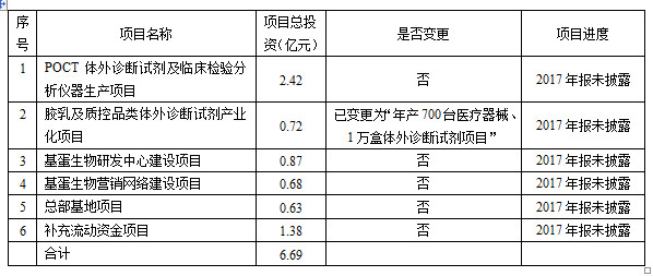 纽威股份(603699)：纽威股份关于对外投资铸造项目及控股